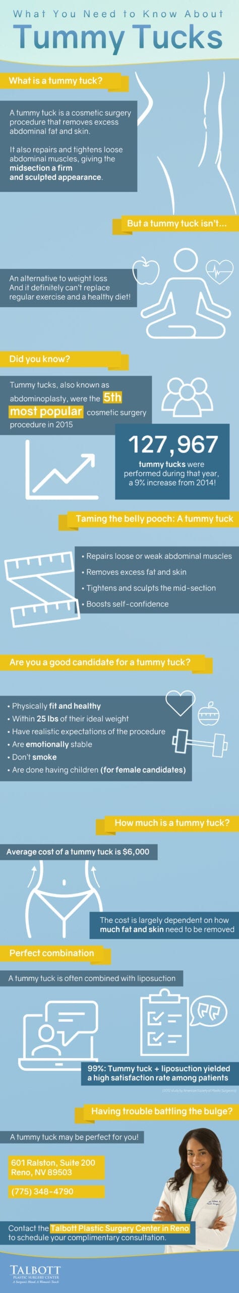 Tummy tuck reno infographic from Talbott Plastic Surgery Center